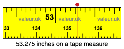 53.275 inches on a tape measure