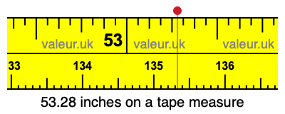 53.28 inches on a tape measure