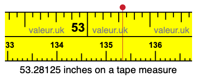 53.28125 inches on a tape measure