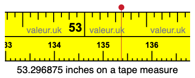 53.296875 inches on a tape measure