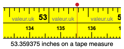 53.359375 inches on a tape measure