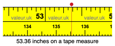 53.36 inches on a tape measure