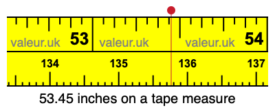 53.45 inches on a tape measure