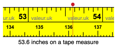 53.6 inches on a tape measure