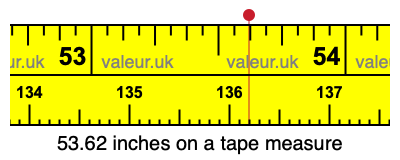 53.62 inches on a tape measure