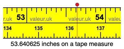 53.640625 inches on a tape measure