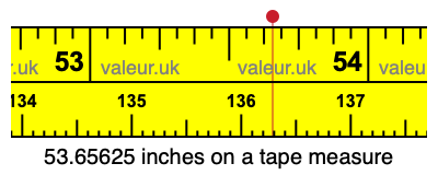 53.65625 inches on a tape measure