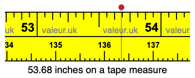 53.68 inches on a tape measure