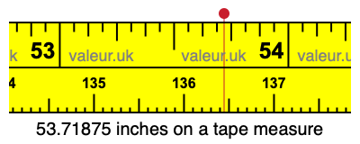 53.71875 inches on a tape measure