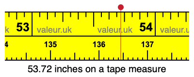 53.72 inches on a tape measure