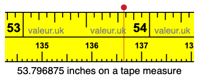 53.796875 inches on a tape measure