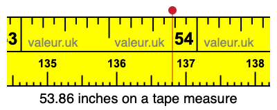 53.86 inches on a tape measure