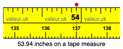 53.94 inches on a tape measure