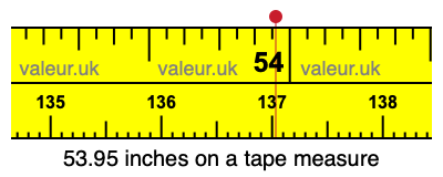 53.95 inches on a tape measure