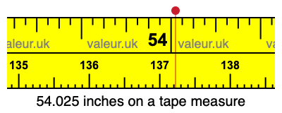 54.025 inches on a tape measure