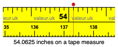 54.0625 inches on a tape measure