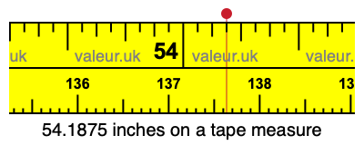 54.1875 inches on a tape measure 54.1875 inches on a tape measure