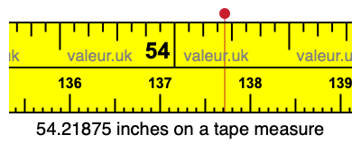 54.21875 inches on a tape measure 54.21875 inches on a tape measure
