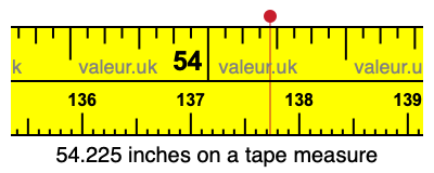 54.225 inches on a tape measure