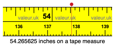 54.265625 inches on a tape measure