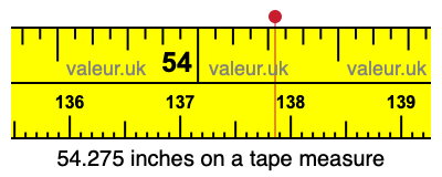 54.275 inches on a tape measure