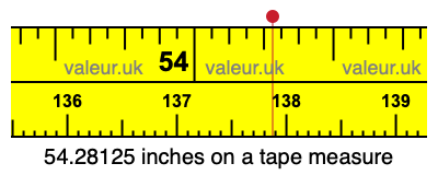 54.28125 inches on a tape measure