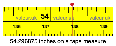 54.296875 inches on a tape measure 54.296875 inches on a tape measure