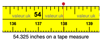 54.325 inches on a tape measure 54.325 inches on a tape measure