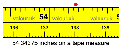 54.34375 inches on a tape measure 54.34375 inches on a tape measure