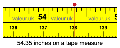 54.35 inches on a tape measure 54.35 inches on a tape measure