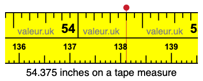 54.375 inches on a tape measure 54.375 inches on a tape measure