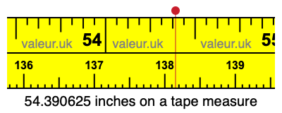 54.390625 inches on a tape measure 54.390625 inches on a tape measure