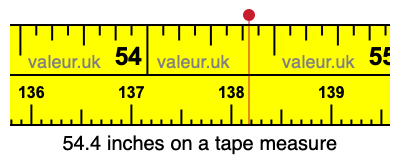 54.4 inches on a tape measure 54.4 inches on a tape measure