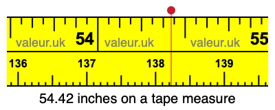 54.42 inches on a tape measure 54.42 inches on a tape measure