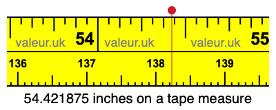 54.421875 inches on a tape measure 54.421875 inches on a tape measure