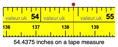 54.4375 inches on a tape measure 54.4375 inches on a tape measure