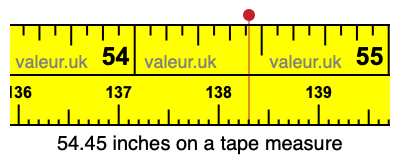 54.45 inches on a tape measure 54.45 inches on a tape measure