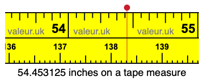 54.453125 inches on a tape measure 54.453125 inches on a tape measure