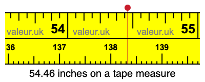 54.46 inches on a tape measure 54.46 inches on a tape measure