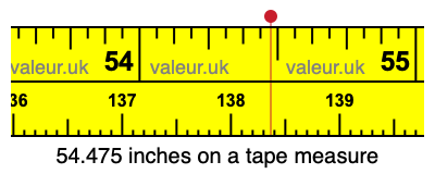 54.475 inches on a tape measure 54.475 inches on a tape measure