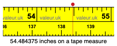 54.484375 inches on a tape measure 54.484375 inches on a tape measure