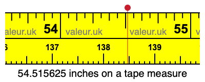54.515625 inches on a tape measure 54.515625 inches on a tape measure