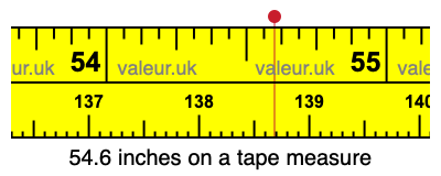 54.6 inches on a tape measure 54.6 inches on a tape measure