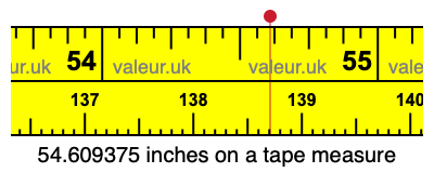 54.609375 inches on a tape measure 54.609375 inches on a tape measure