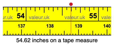 54.62 inches on a tape measure 54.62 inches on a tape measure