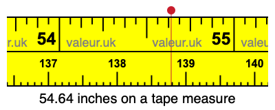 54.64 inches on a tape measure 54.64 inches on a tape measure