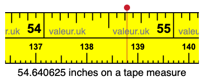 54.640625 inches on a tape measure 54.640625 inches on a tape measure