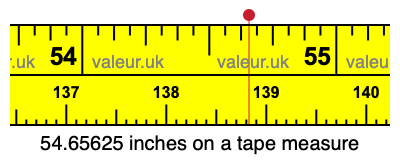 54.65625 inches on a tape measure 54.65625 inches on a tape measure
