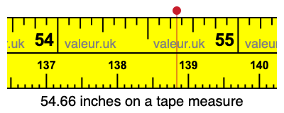54.66 inches on a tape measure 54.66 inches on a tape measure
