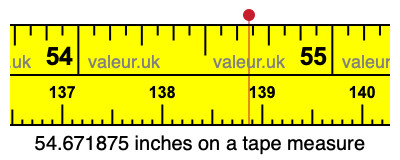 54.671875 inches on a tape measure 54.671875 inches on a tape measure